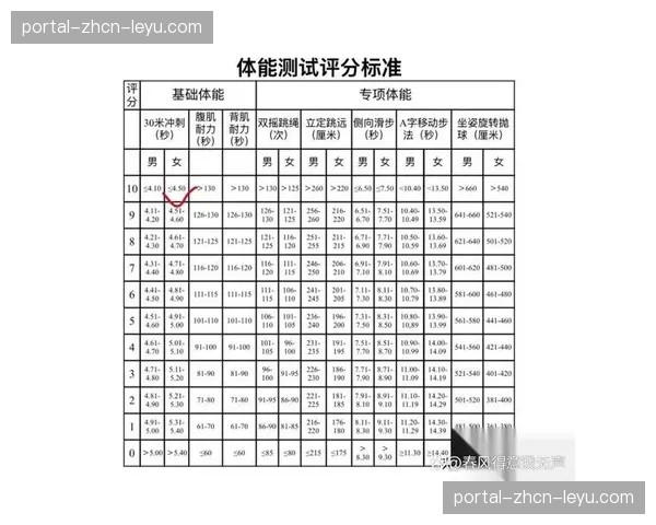 体能测试周，各队公布球员体测基础数据