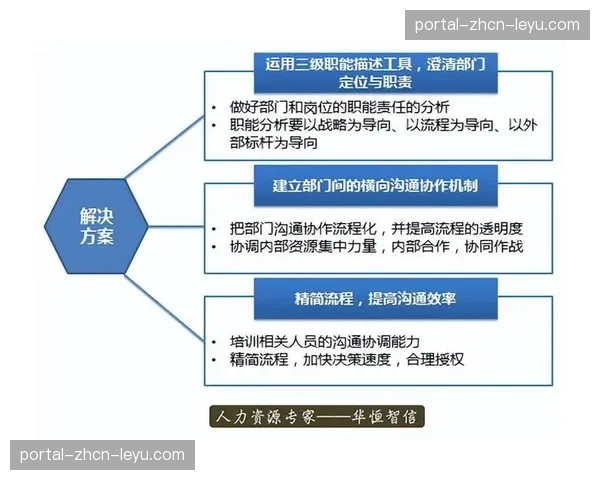 跨部门协作模式提高球队整体运作效率，环节紧密结合